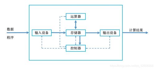 計算機組成原理 03 計算機硬件的基本組成