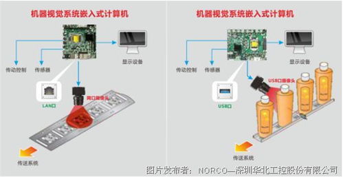 華北工控嵌入式計(jì)算機(jī),助力機(jī)器視覺在制藥行業(yè)大顯身手