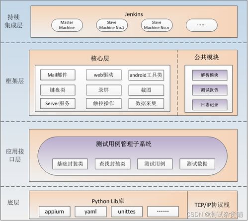 python appium自動(dòng)化測試框架詳解